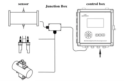 Wet desulfurization slurry density meter configuration diagram Wet desulfurization slurry density meter configuration diagram